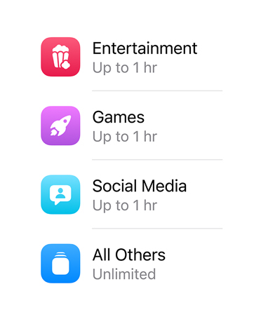 Categories of apps and the time allotted for each.